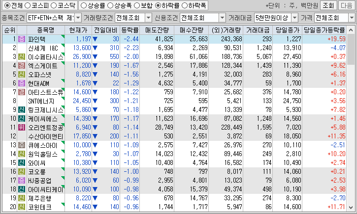 시간외 단일가 특징주