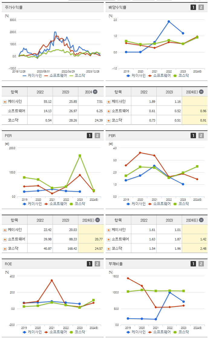 케이사인_섹터분석