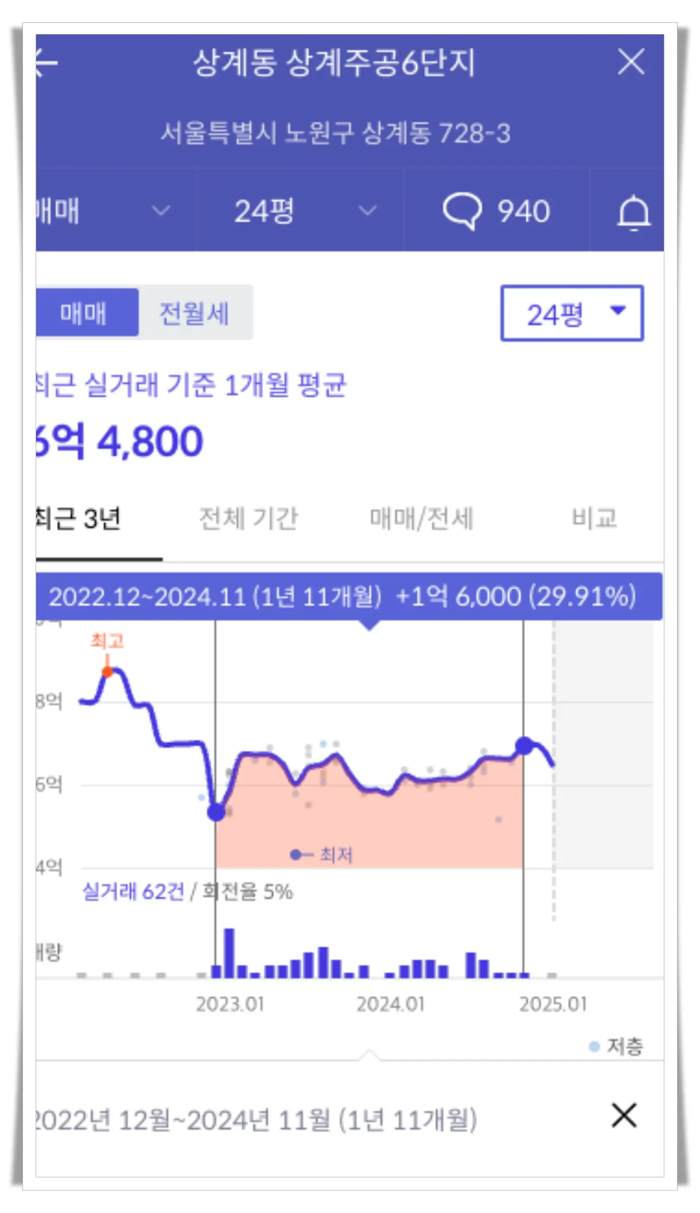 상계주공6단지-매매가격
