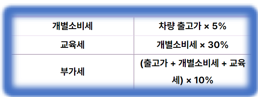 개별소비세 내용