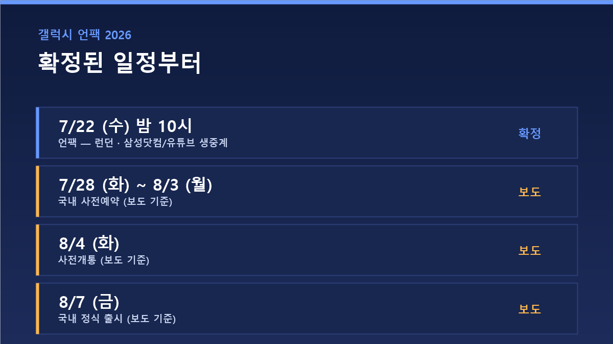 갤럭시 언팩 확정 일정 요약