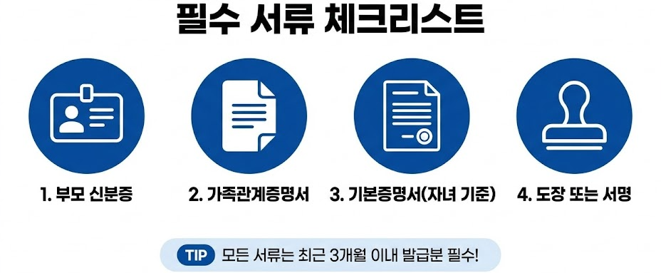 미성년자 계좌 개설 서류 리스트 인포그래픽