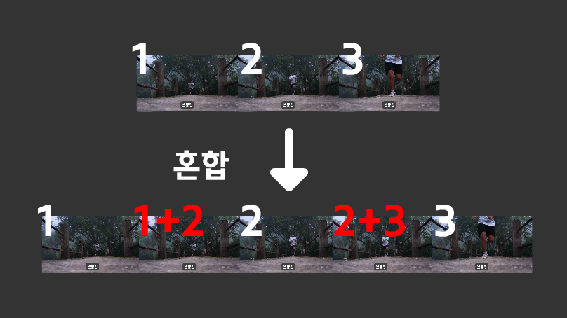 프리미어프로-시간보간