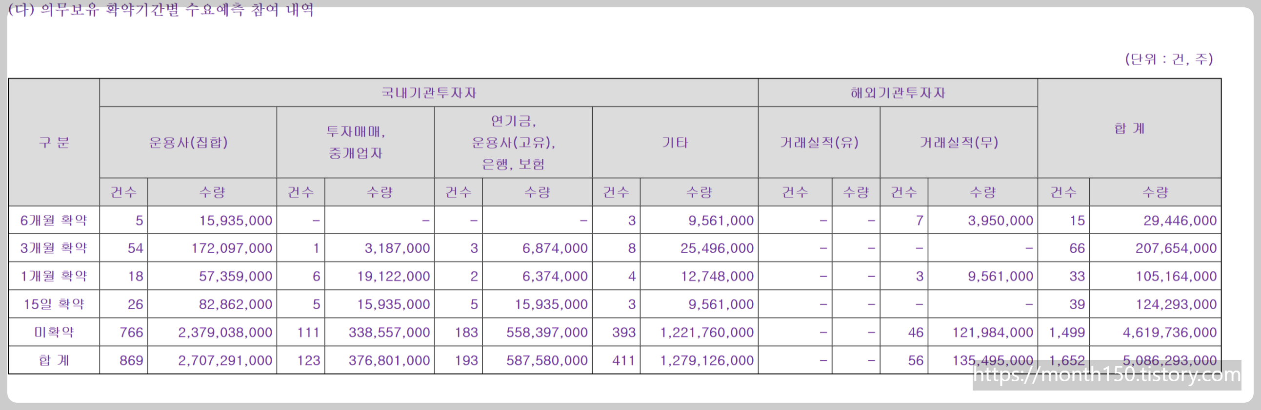 진영공모주 청약정보 수요예측결과와 기업전망