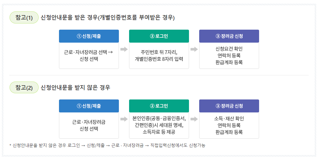 2024년 근로장려금 공무원 가능여부