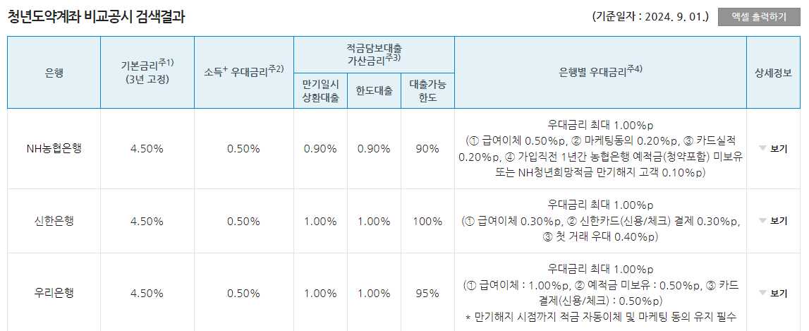 청년도약계좌 가입조건 신청