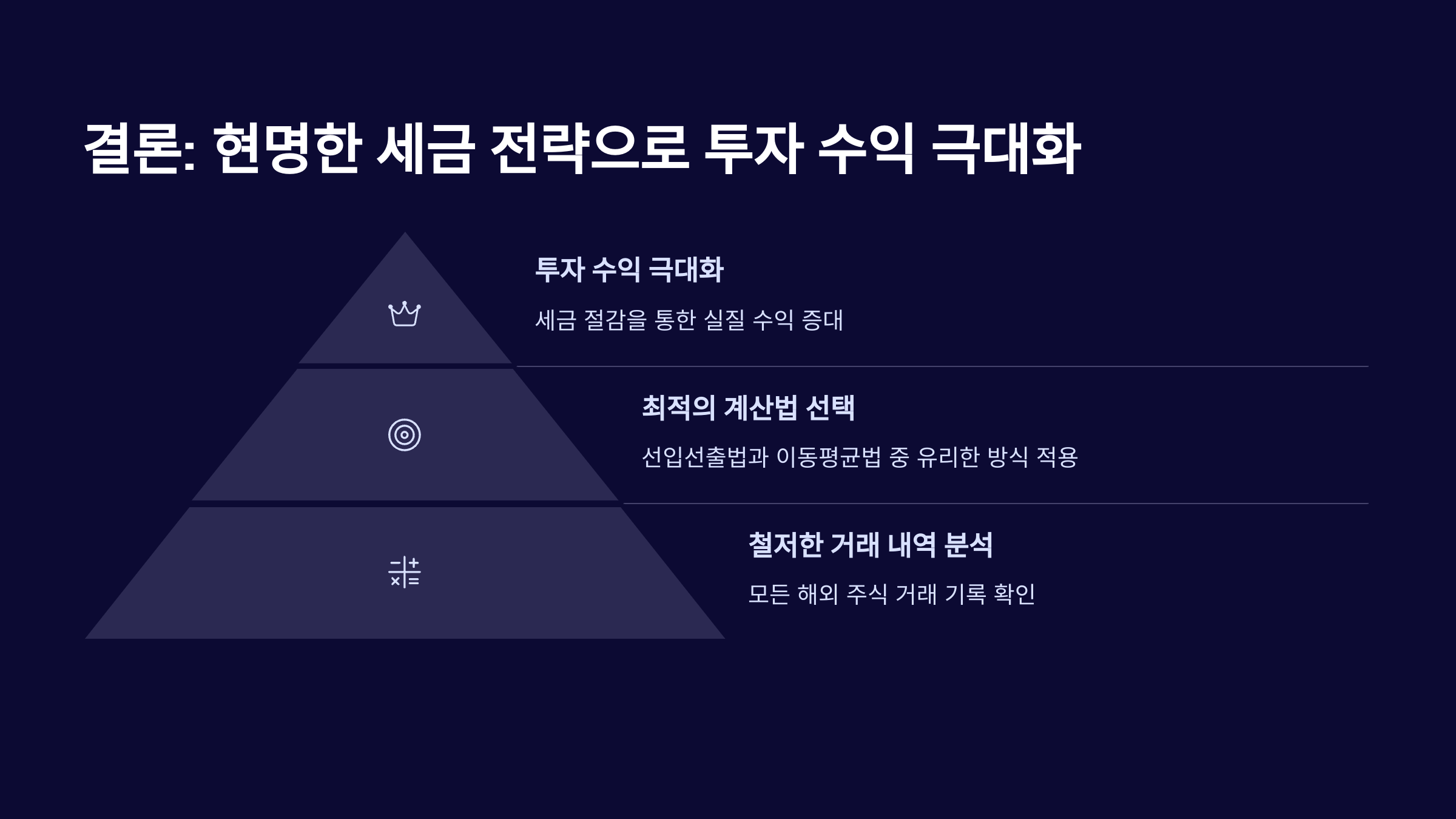 해외 주식 양도세 계산법과 절세 전략