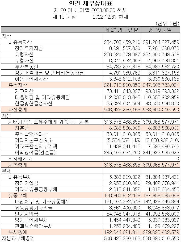 엠씨넥스 - 재무상태표