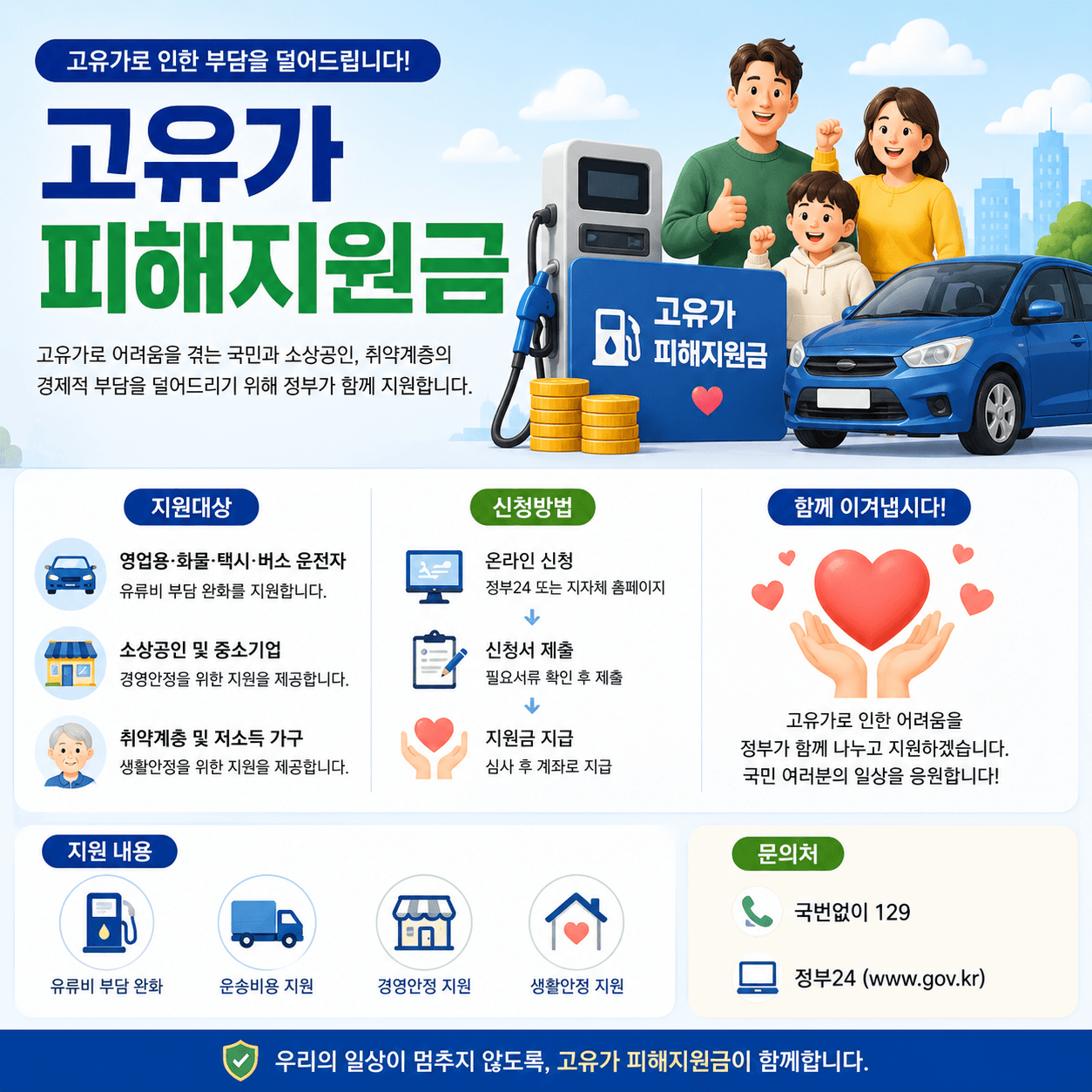 고유가 피해지원금