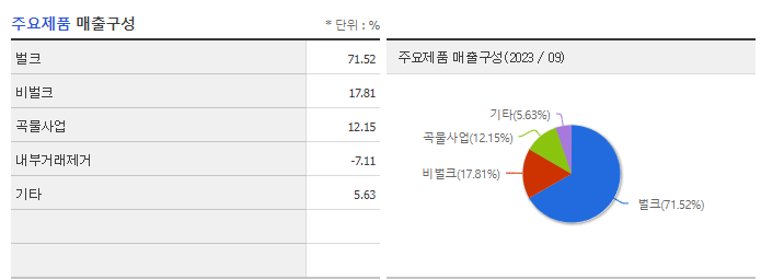 팬오션_주요제품