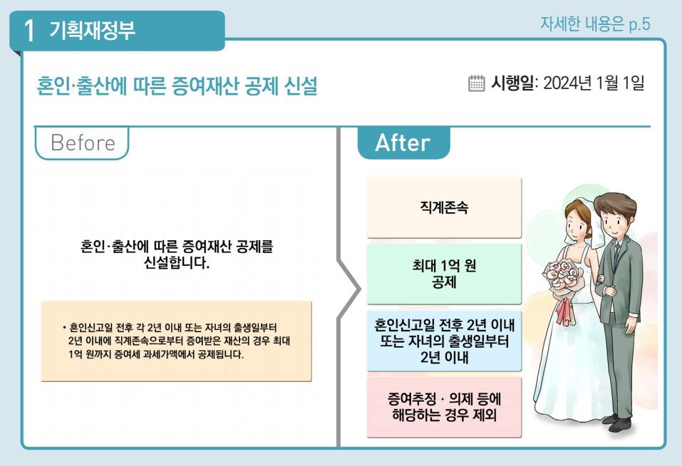 혼인 출산에 따른 증여재산 공제 신설