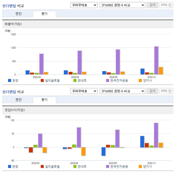 한창_업종분석