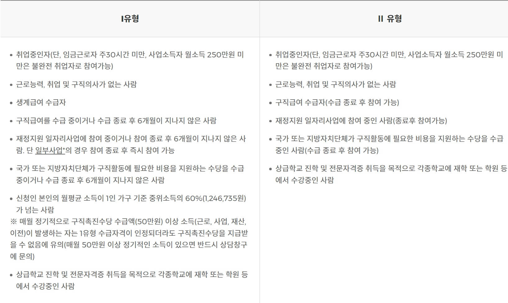 국민취업지원제도 1유형 2유형 신청자격, 신청방법, 지원금 종류