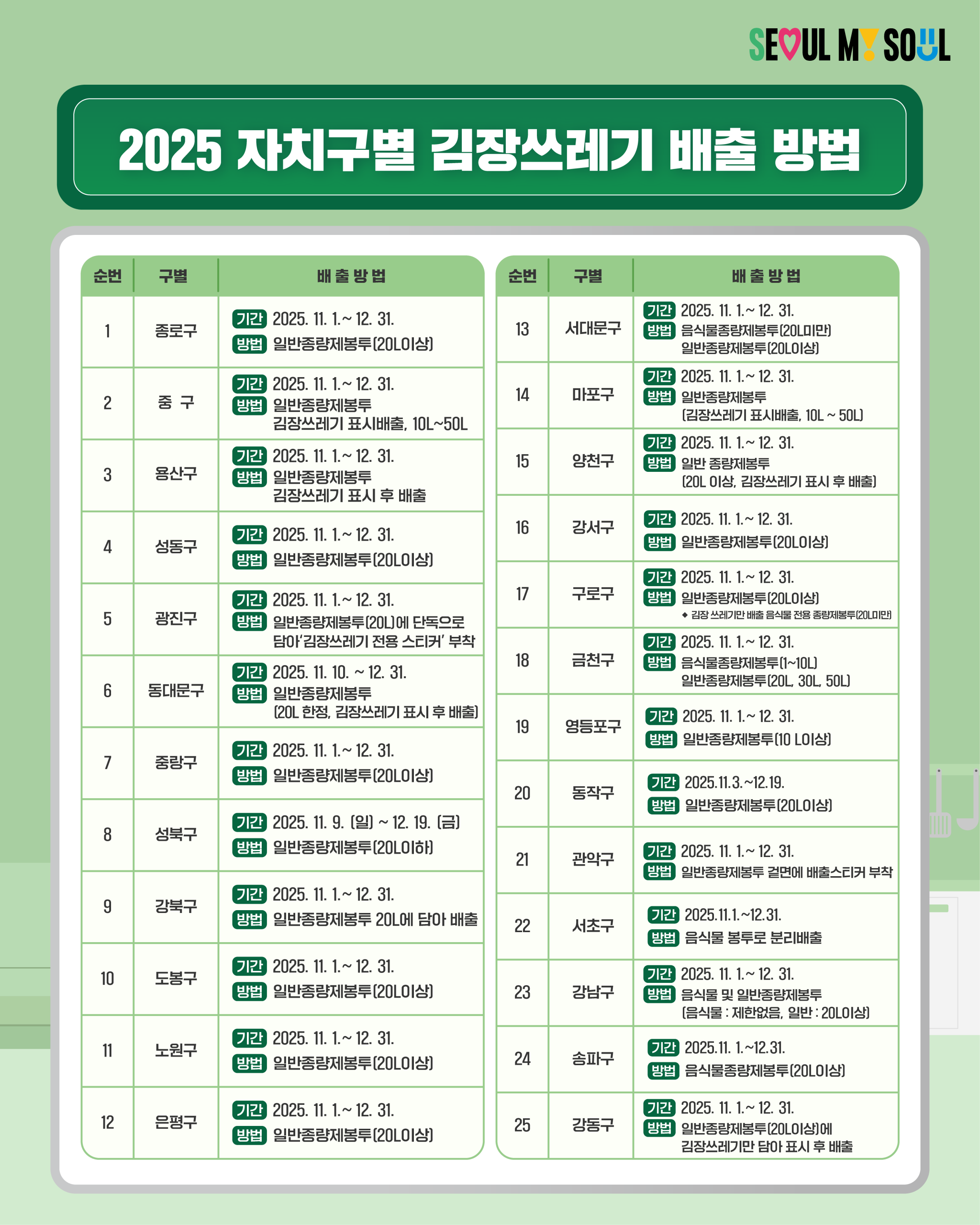 2025년 자지구별 김장쓰레기 배출 방법