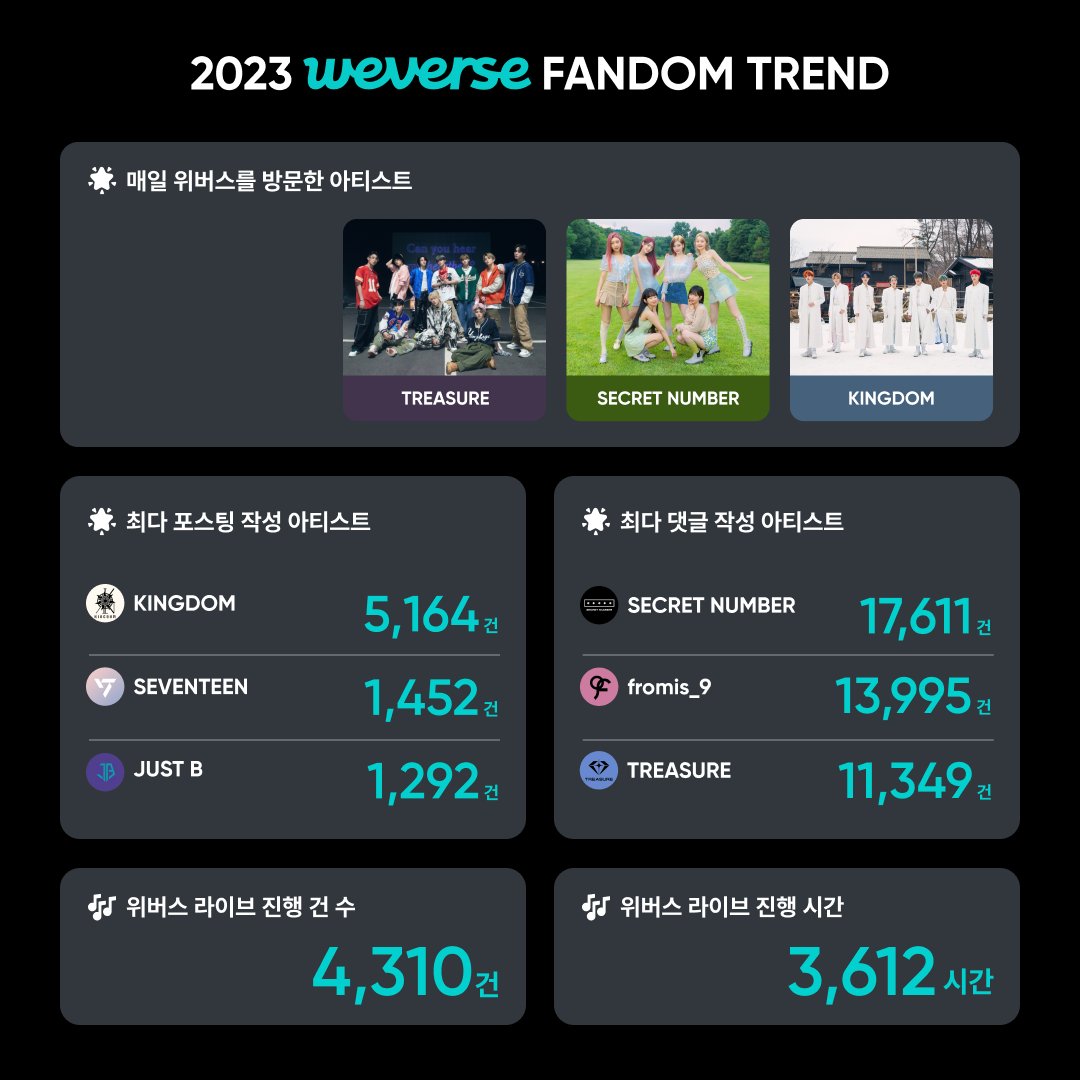 2023 위버스 팬덤 트렌드