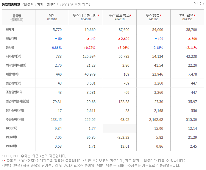 혜인_동종업비교자료