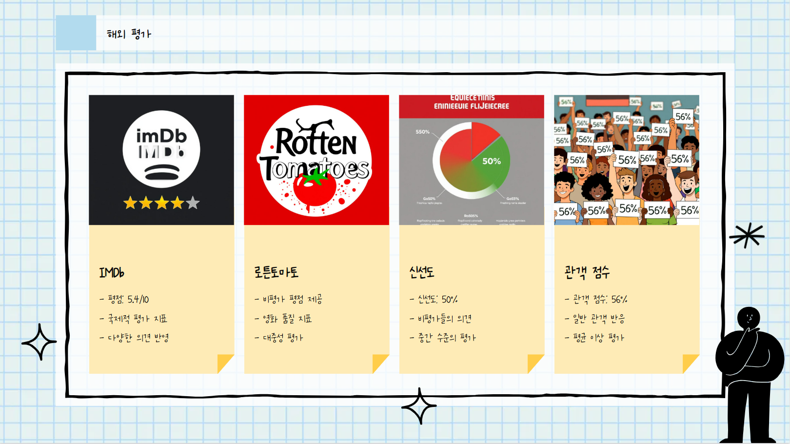 해외 평가 관련 사진