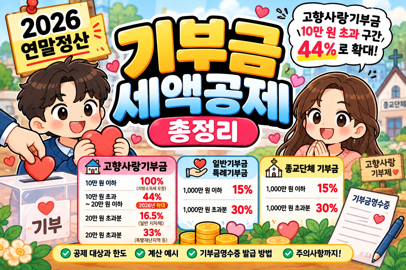 2026 연말정산 기부금 세액공제 총정리