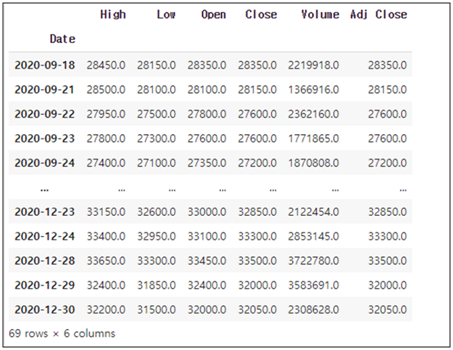 주식 데이터 로드 결과
