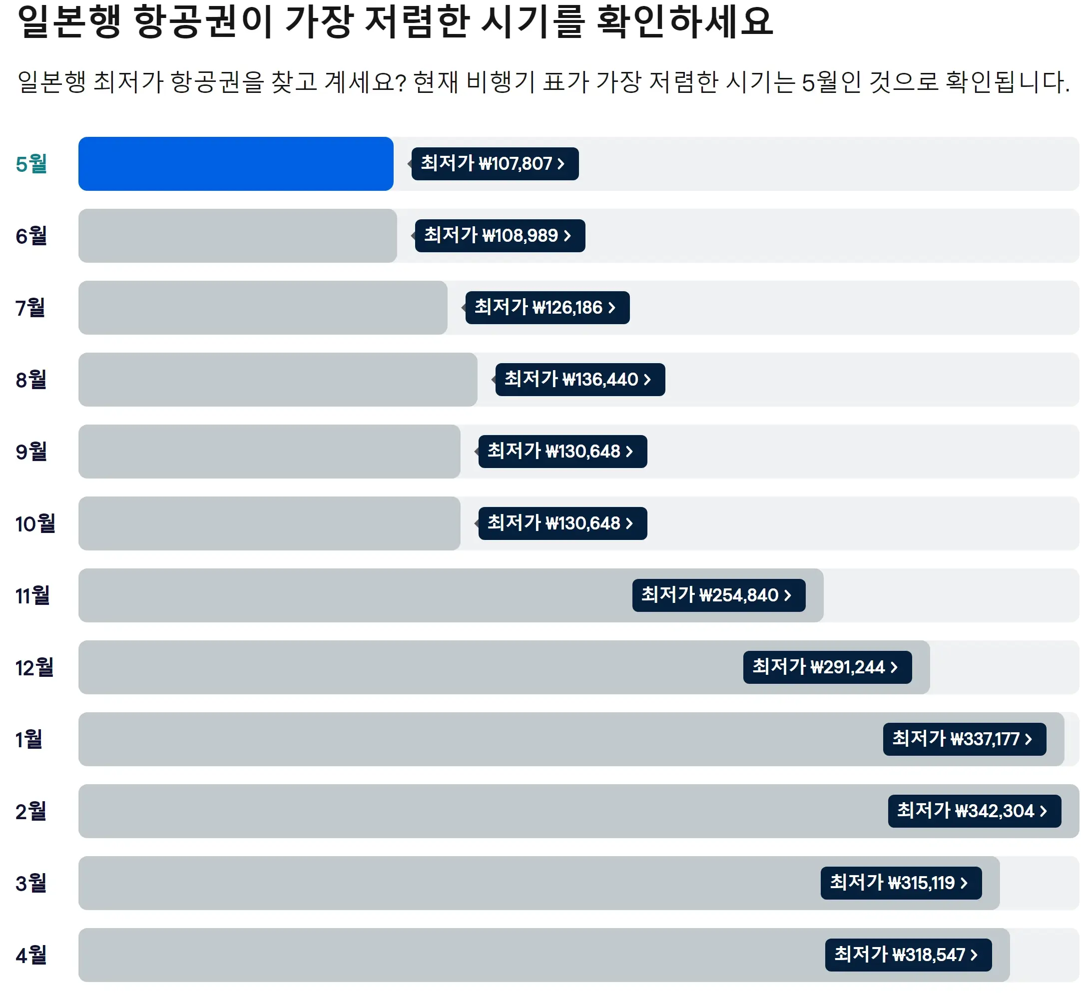 일본항공권이 가장저렴한시기