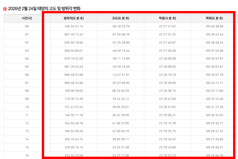 해지는 시각 알아보기 2026년