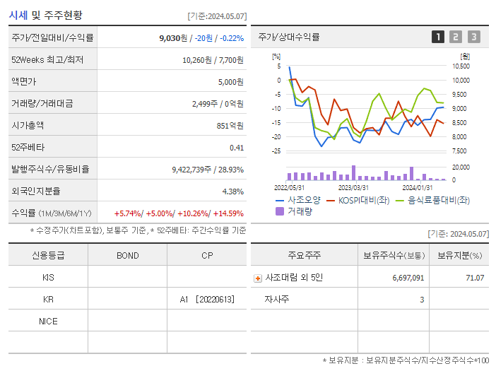 사조오양_기업개요