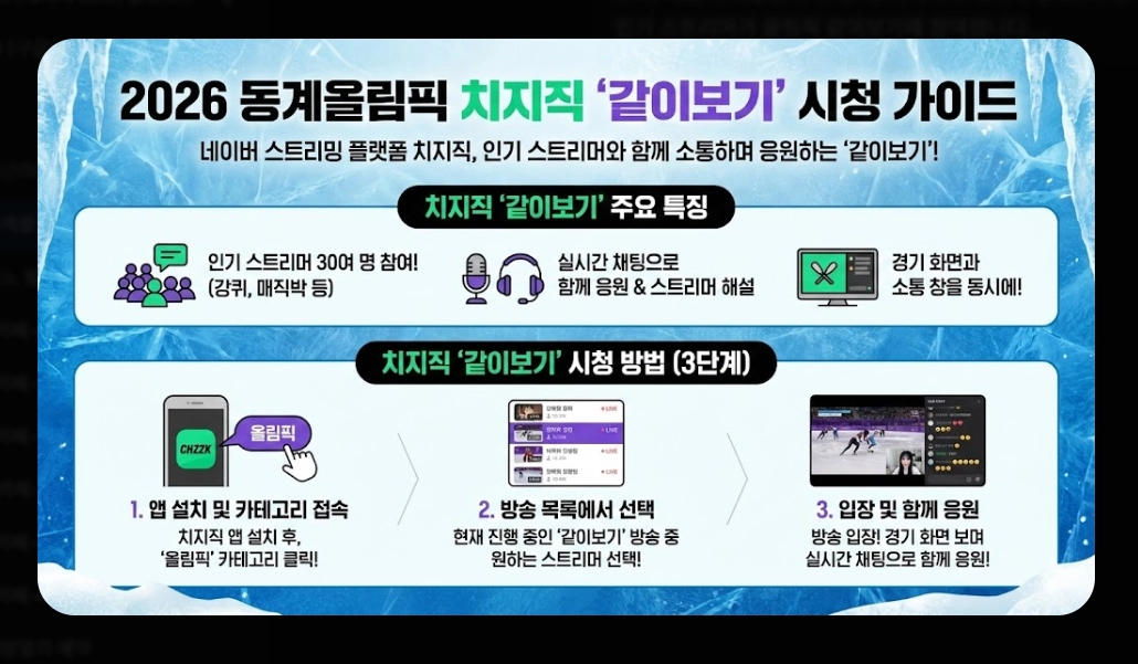 2026 동계올림픽 중계 [치지직&middot;네이버 무료] 경기 일정 및 시청 방법 완벽 가이드