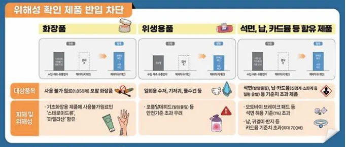 6월 해외직구 규제 차단! 규제물품 확인하고 미리 구매!