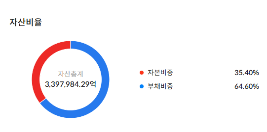현대차 배당금 지급일