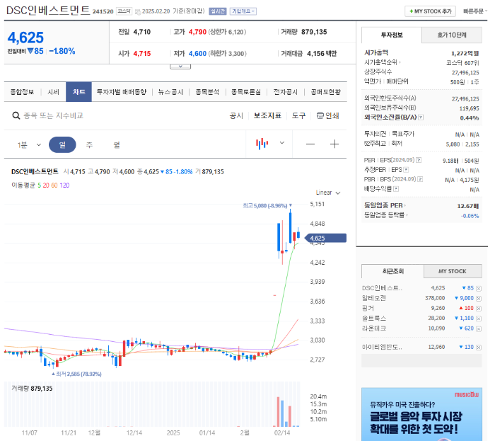 퓨리오사AI 관련주 DSC인베스트먼트