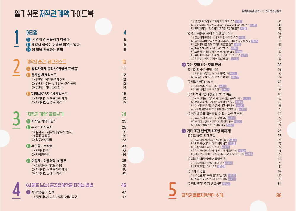 저작권 가이드 목차