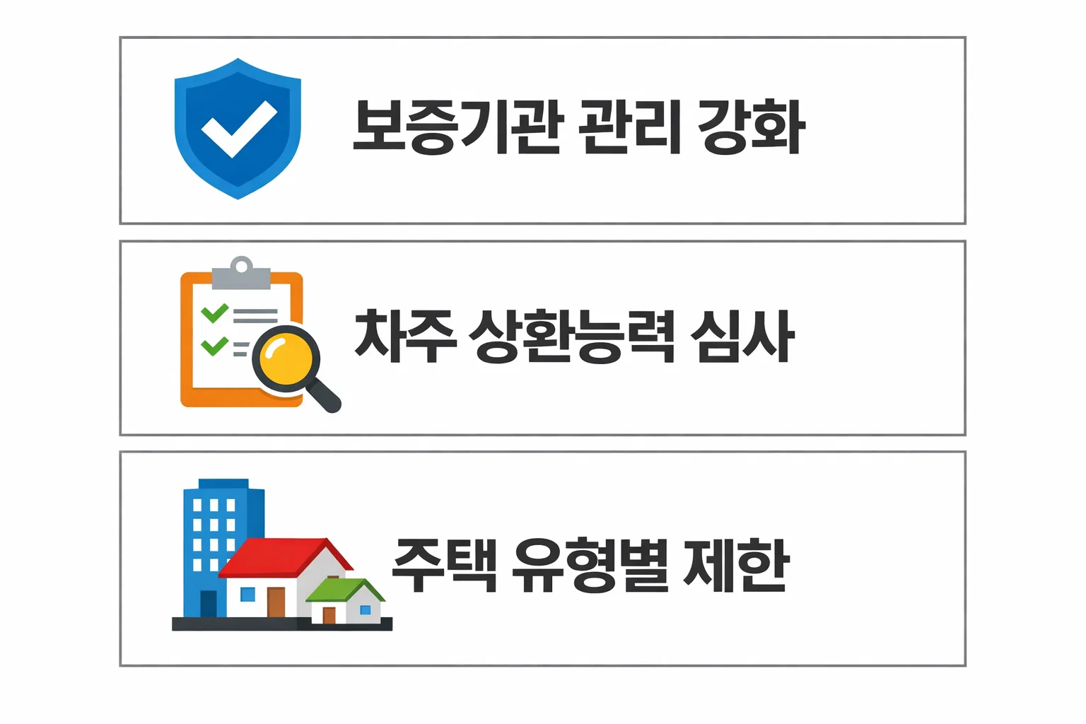 보증기관 관리 강화와 차주 상환능력 심사 주택유형별 제한 등을 정리한 전세대출 규제 구조 이미지