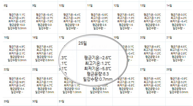 12월 25일(크리스마스) 날씨 전망