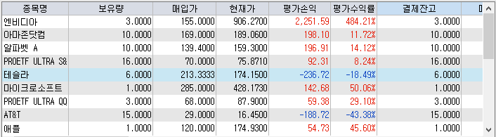 미국주식 양도소득세