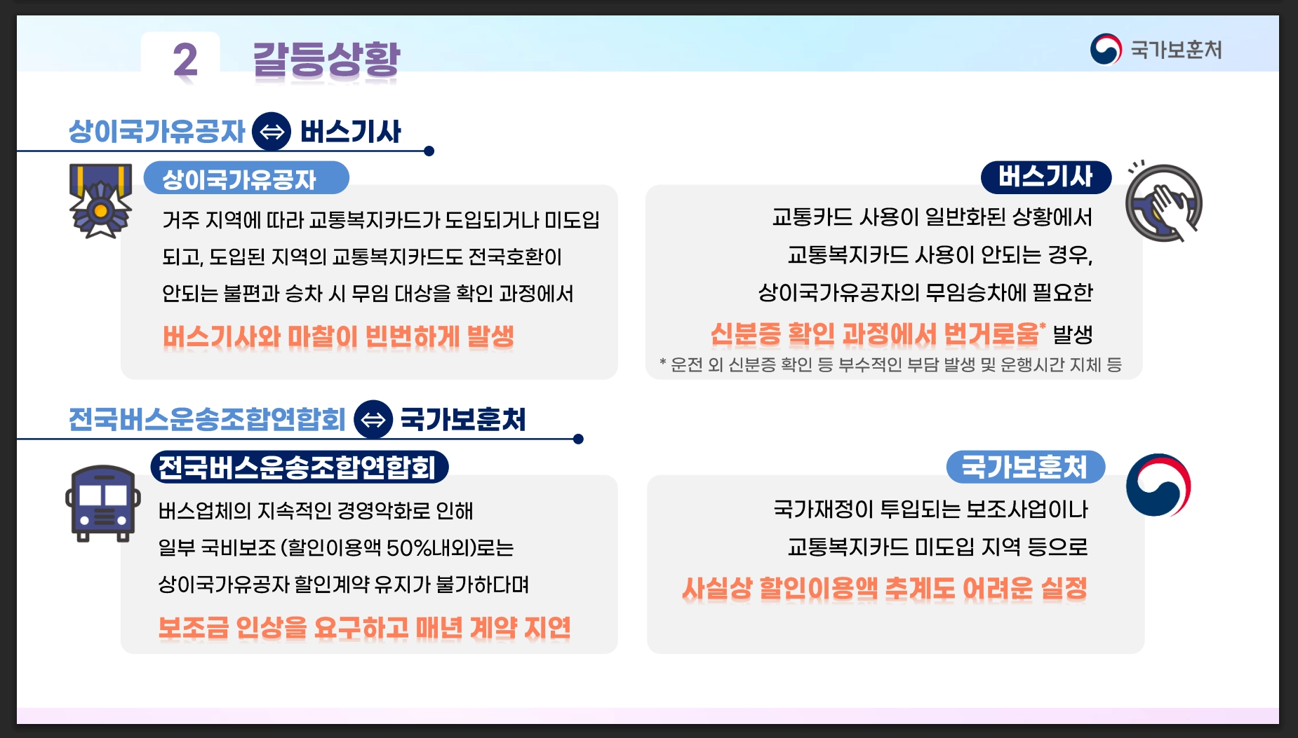 교통시설 무료이용방법 확인하기