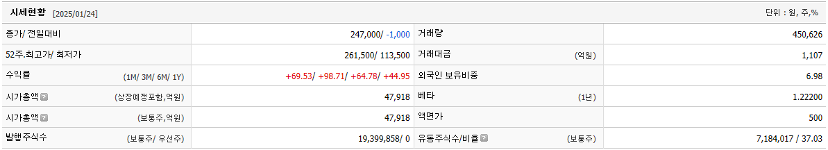 레인보우로보틱스 주가 휴머노이드 로봇 관련주