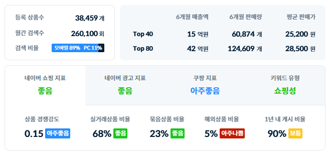 식물성 멜라토닌 닥터린 멜라바인 불면증 수면 질 개선 원재료 추천