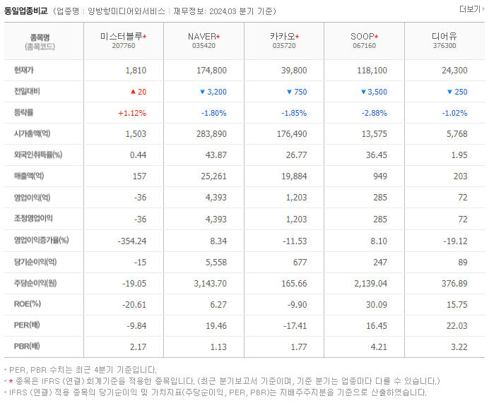 미스터블루_동종업비교자료