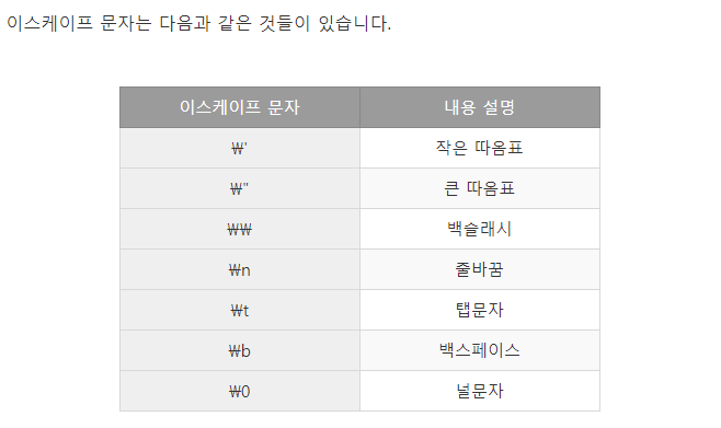 티스토리에서 표정렬이 완성된 티스토리 표