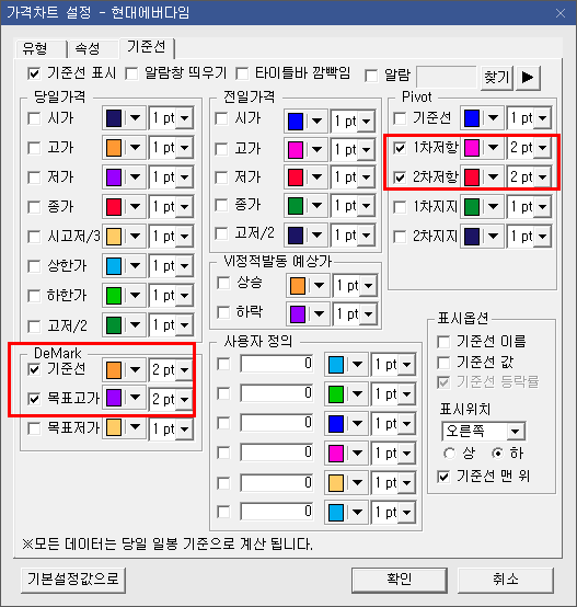 가격 차트 기준선 설정 3)