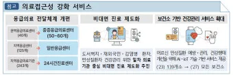 비대면 진료 대장주 관련주 TOP5 총정리_6