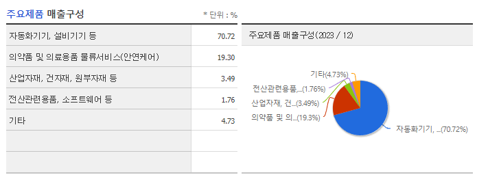 아이마켓코리아_주요제품