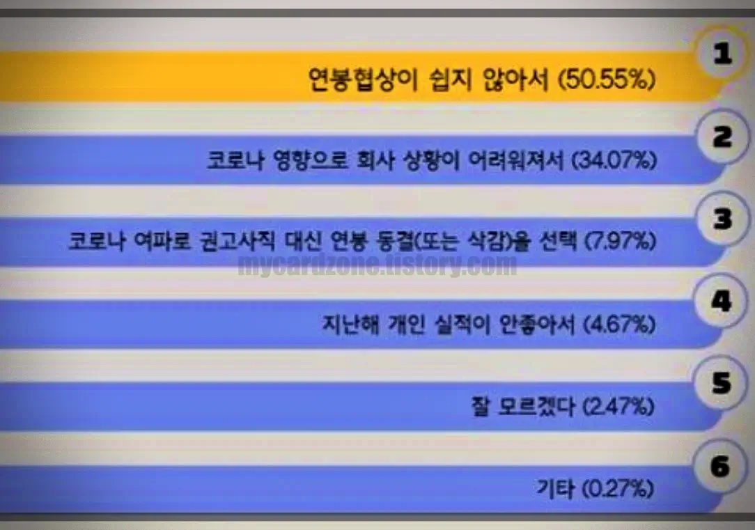 연봉삭감-이유