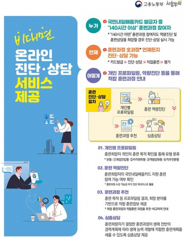 국민배움카드-고용노동부