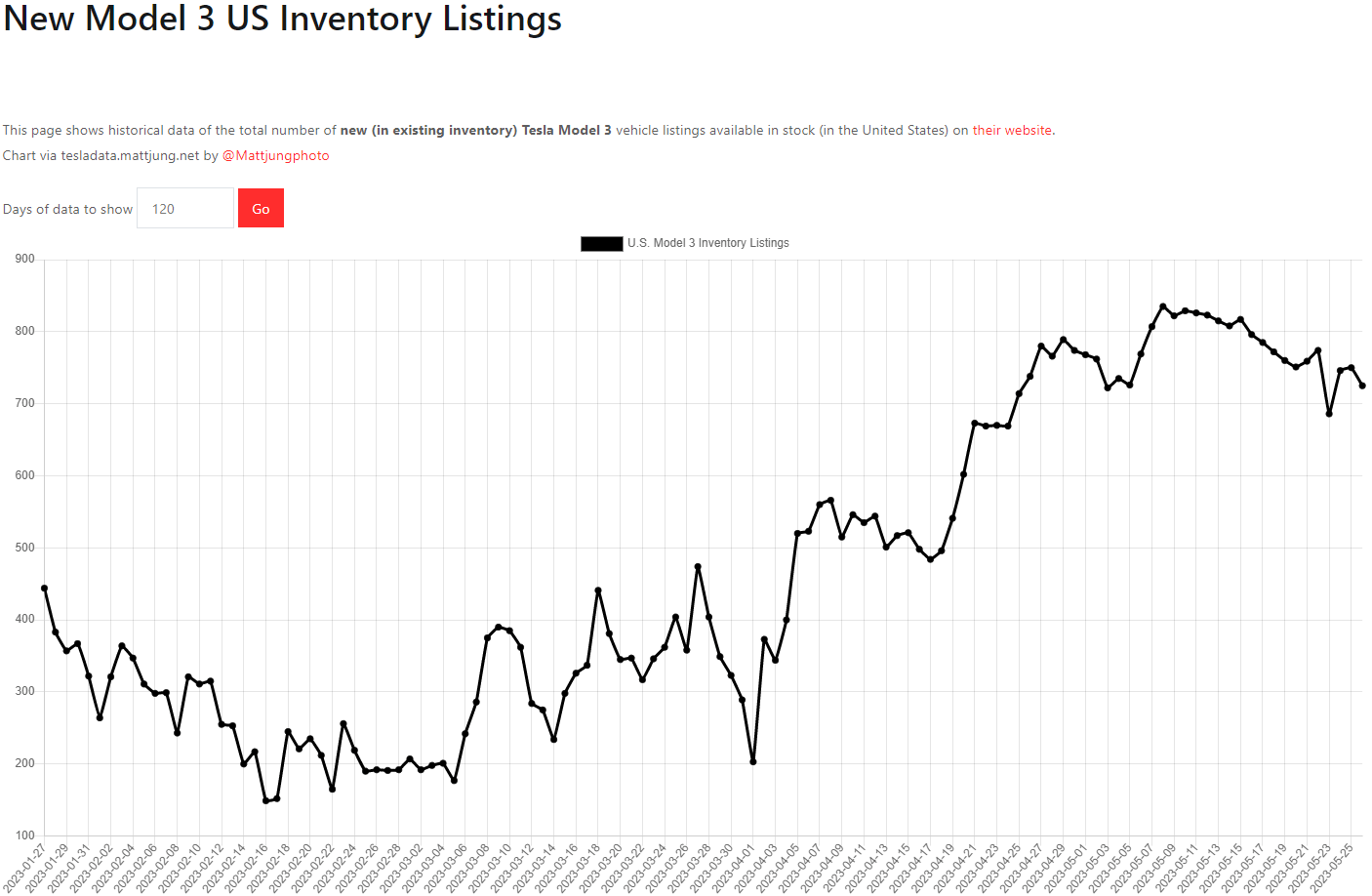테슬라 모델3 재고
