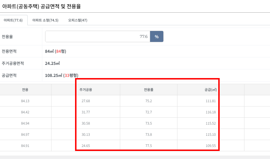 평수계산 자동변환 사이트
