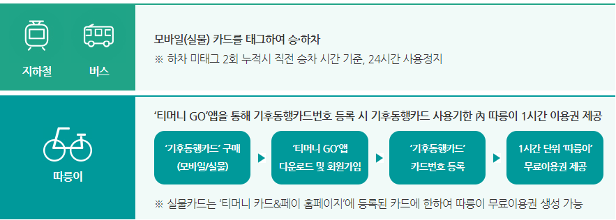 기후동행카드 사용방법