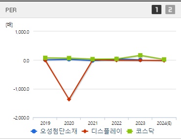 오성첨단소재 주가 PER