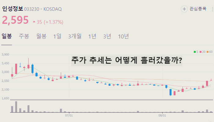 원격진료 관련주 대장주 TOP10