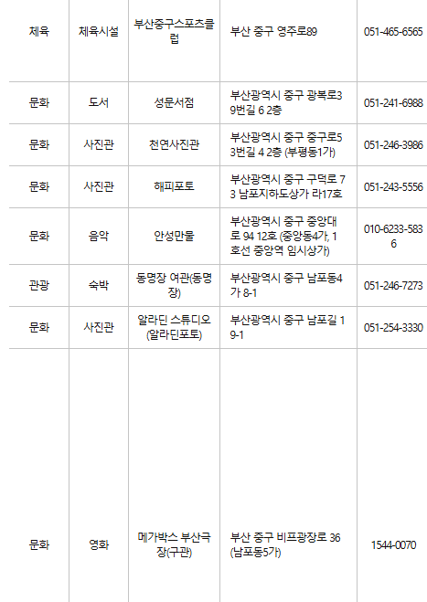 부산 중구 문화누리카드 사용처